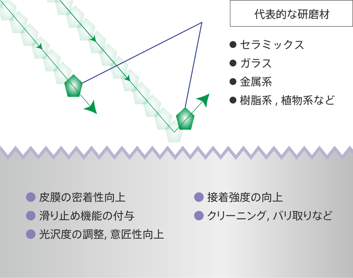 目的に応じた研磨材を圧縮空気で噴射