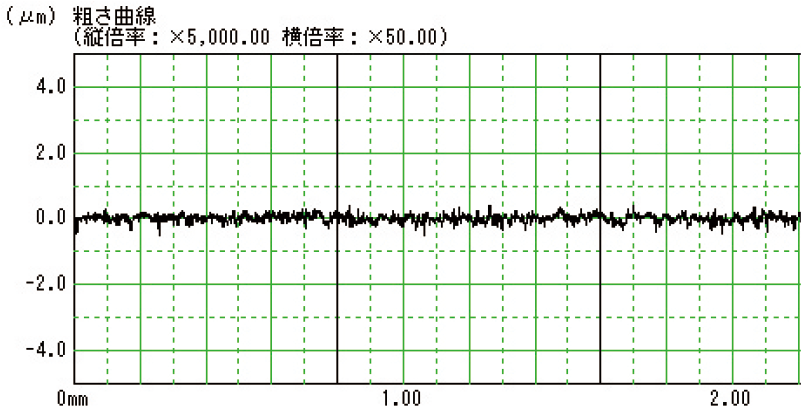 #800仕上げの表面粗さ測定グラフ