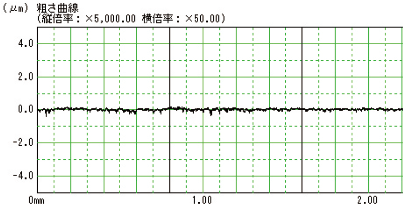 #1000仕上げの表面粗さ測定グラフ