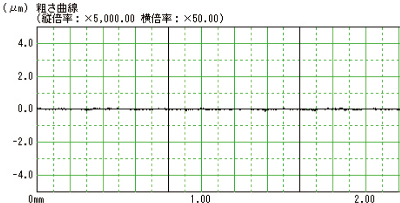 #3000仕上げの表面粗さ測定グラフ