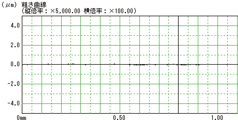 #8000仕上げの表面粗さ測定グラフ