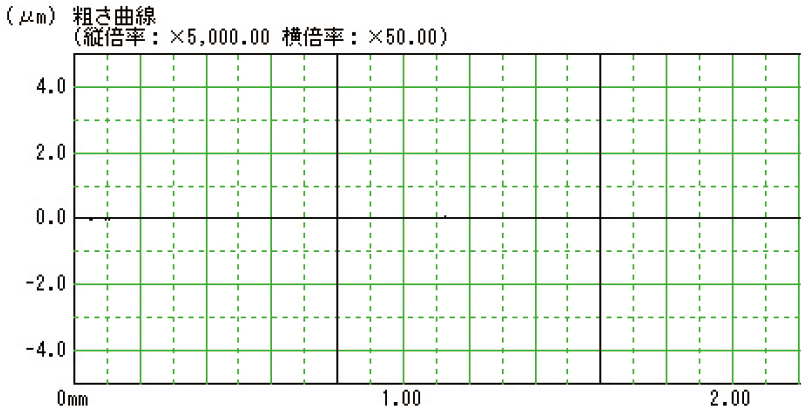 #14000仕上げの表面粗さ測定グラフ
