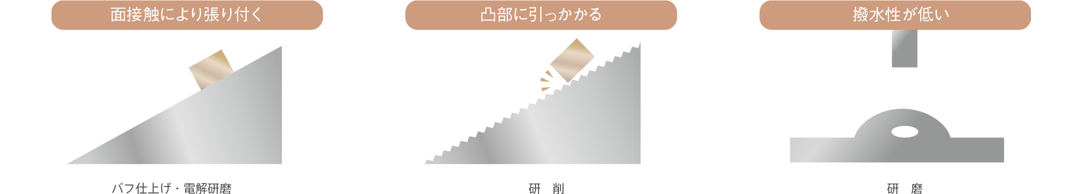 表面構造図