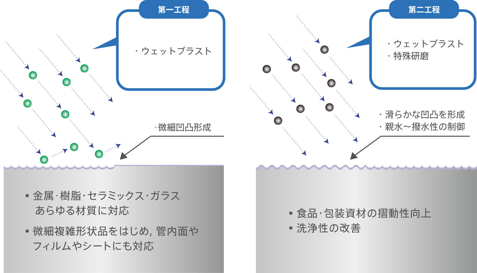食品･包装材の張り付き対策と洗浄性改善のメカニズム図