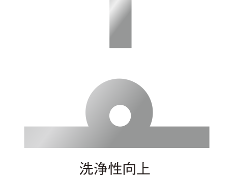 接触角100〜120°