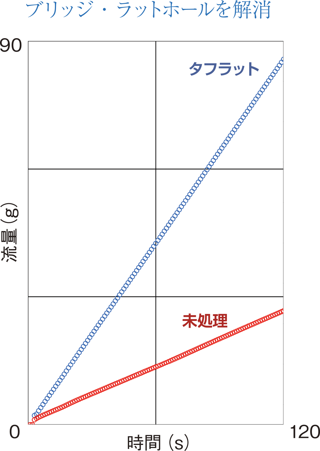 ブリッジ・ラットホールを解消