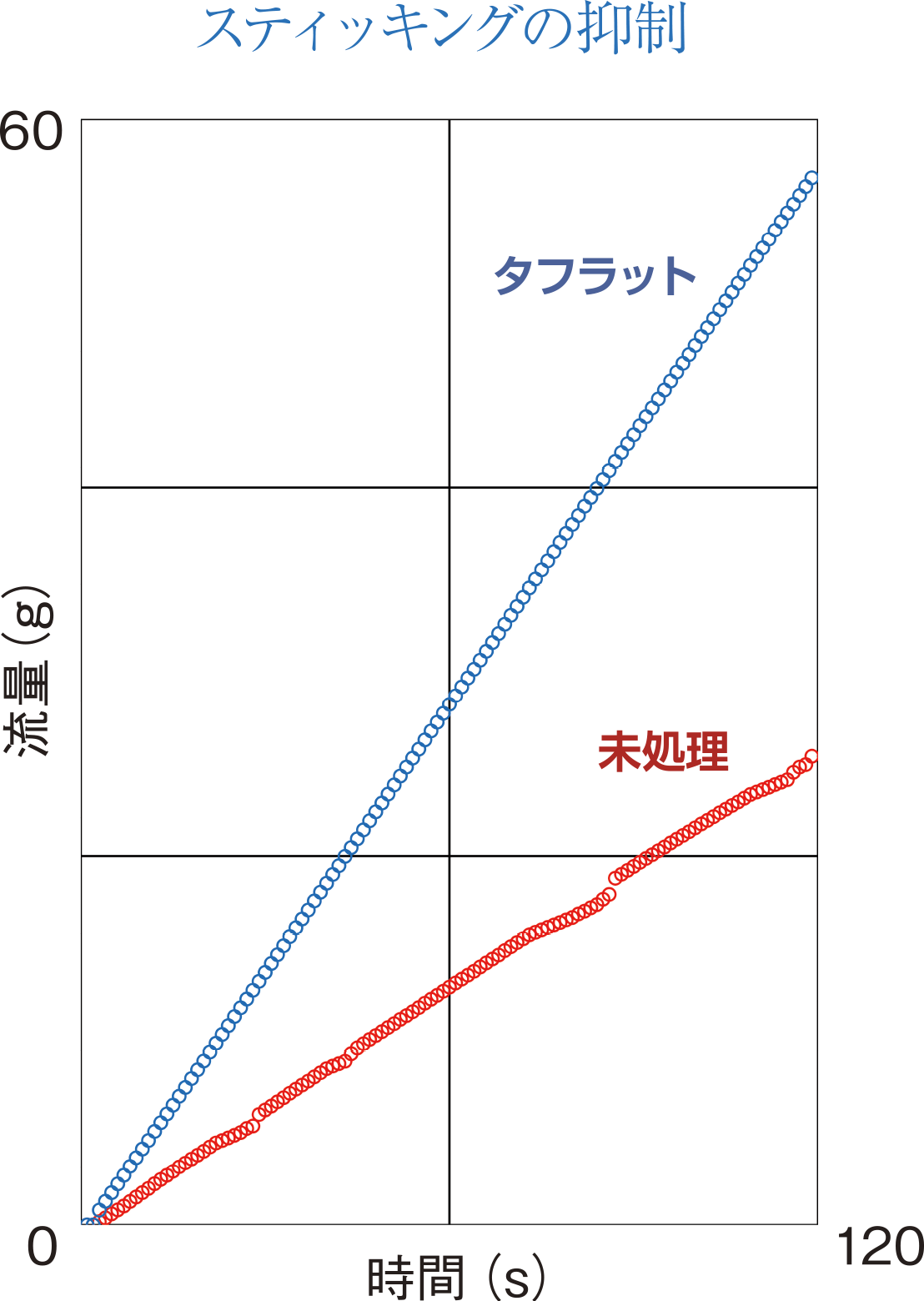 ブリッジ・ラットホールを解消
