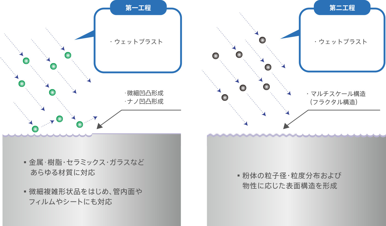付着抑制のメカニズム図