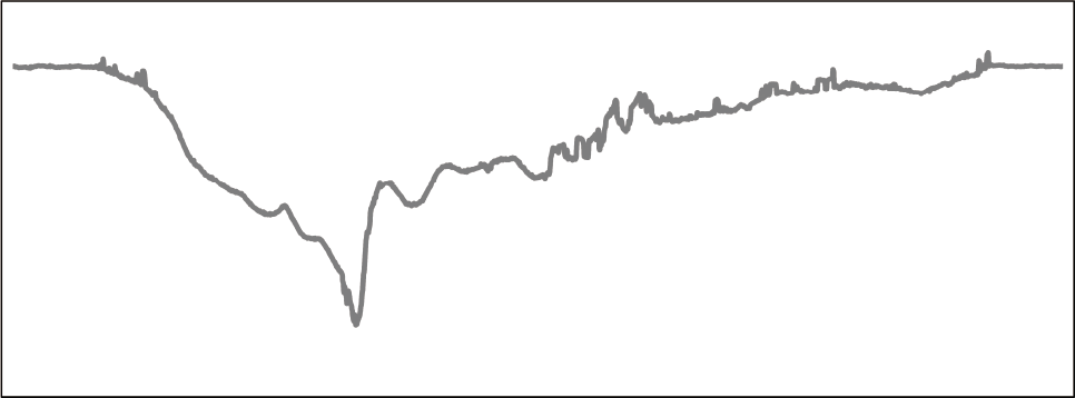 最大10μm摩耗