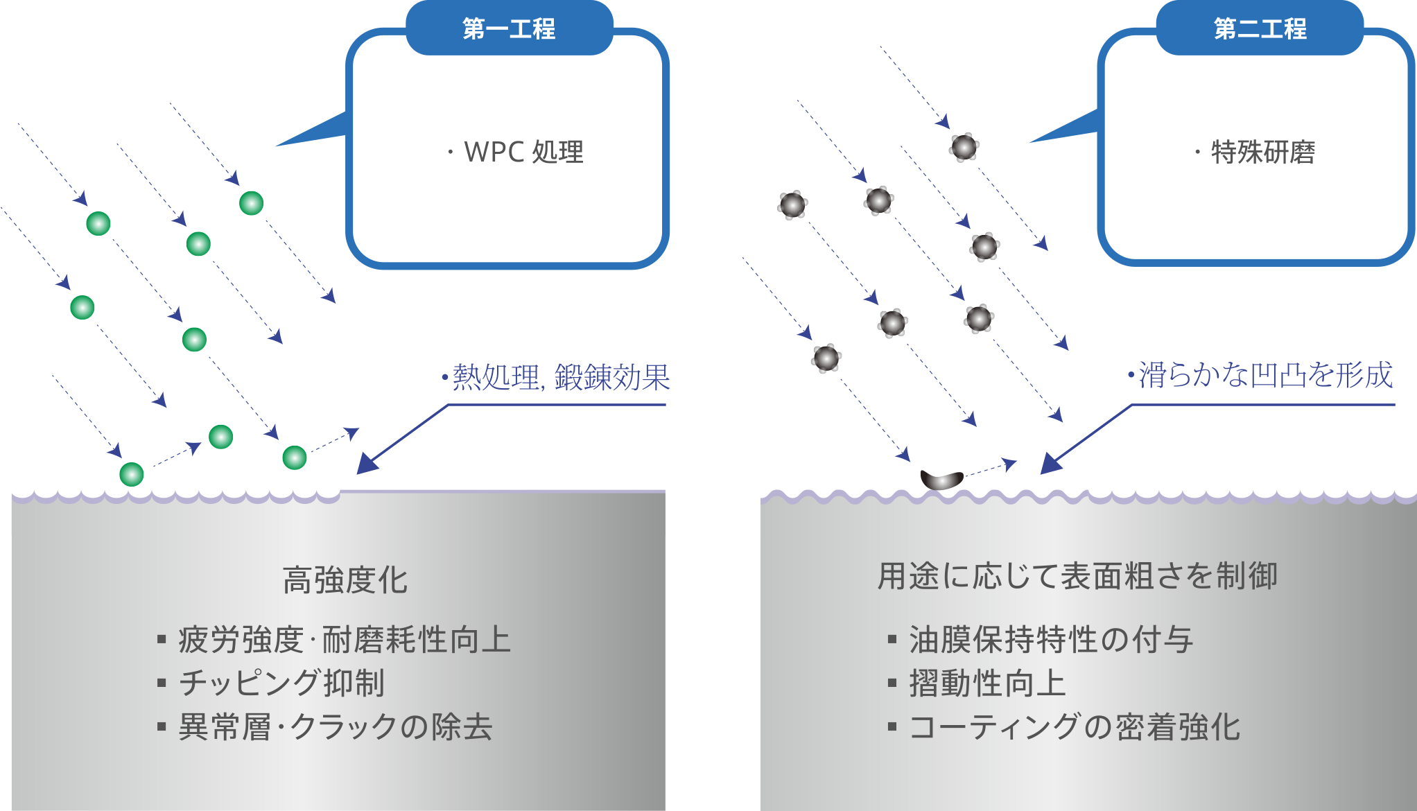 工程図