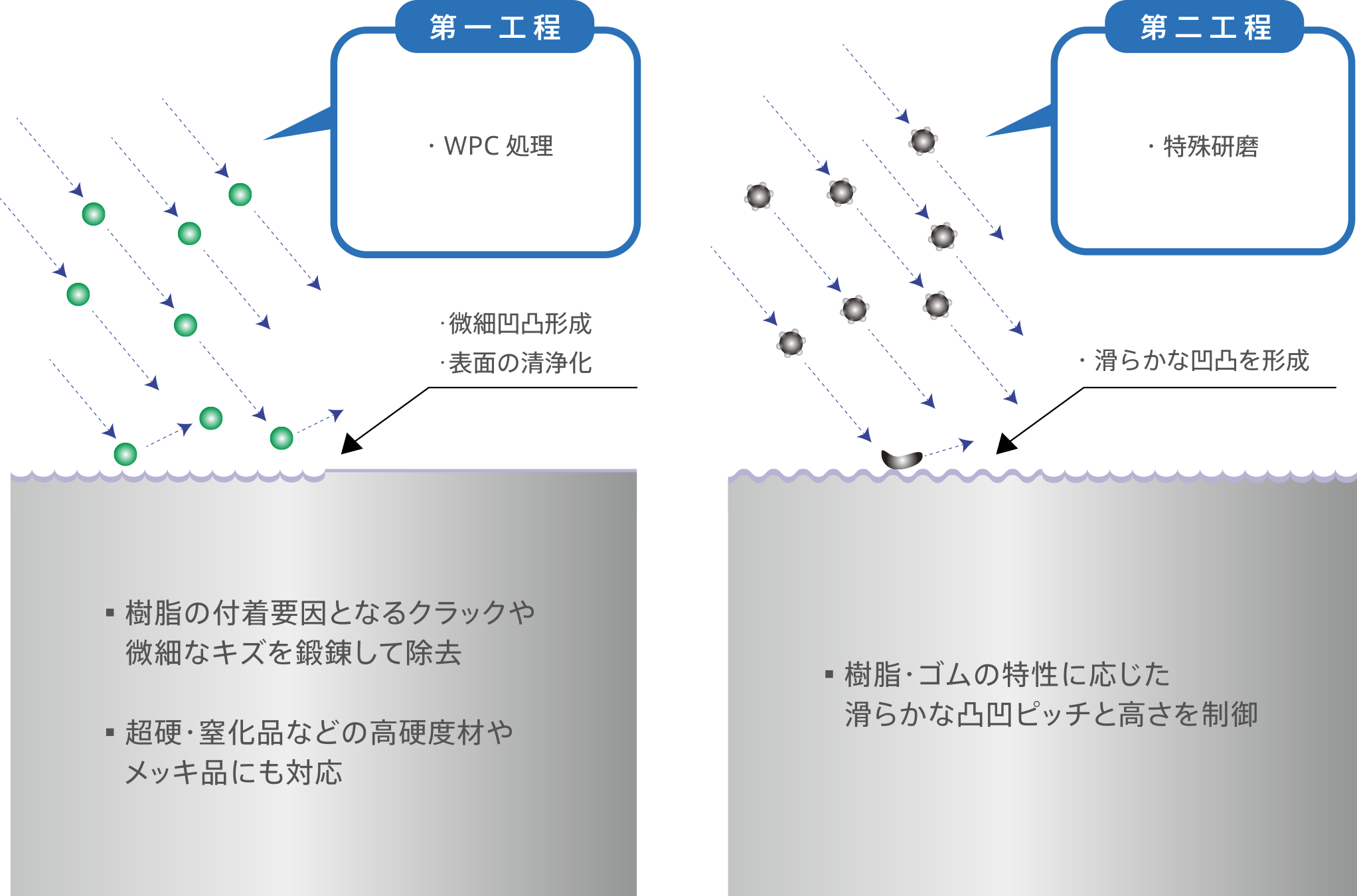 工程図