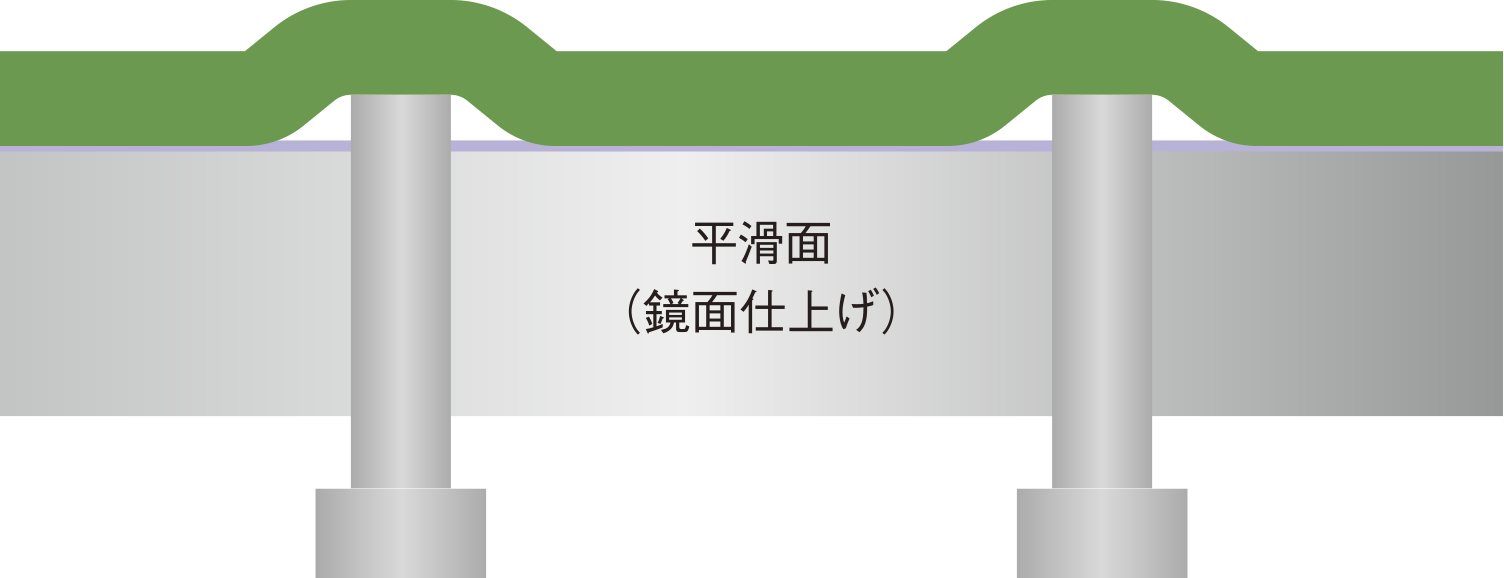 平滑面では樹脂の張り付きが発生する模式図