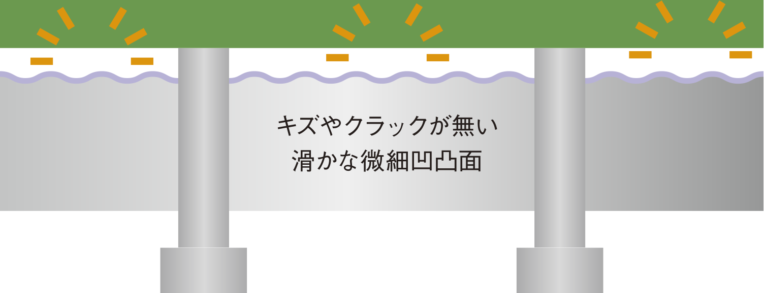 滑かな微細凹凸面によって容易に離型できる模式図