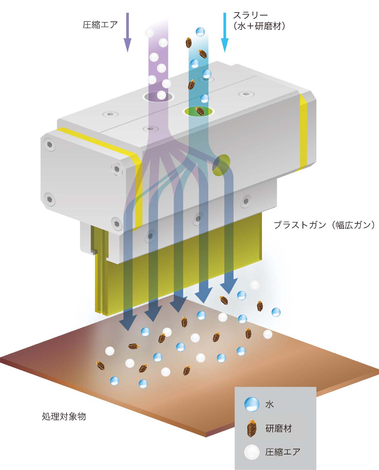 ウェットブラストの加工模式図